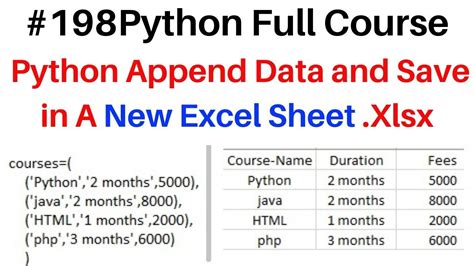 You can install this library using below command in Jupyter notebook. . Openpyxl append dataframe to existing sheet